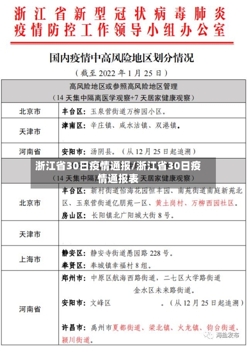 浙江省30日疫情通报/浙江省30日疫情通报表-第1张图片