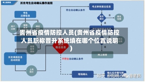 贵州省疫情防控人员(贵州省疫情防控人员职称晋升系统填在哪个位置说明)-第2张图片