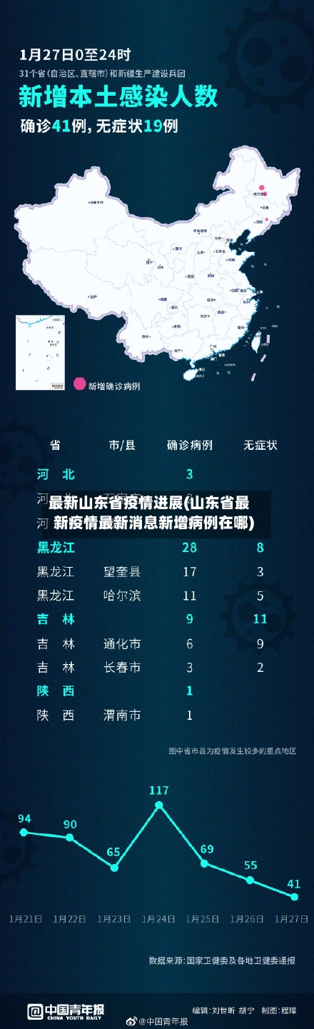 最新山东省疫情进展(山东省最新疫情最新消息新增病例在哪)-第1张图片