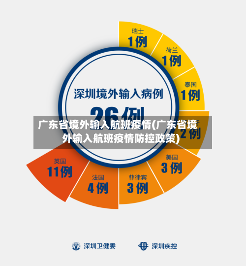 广东省境外输入航班疫情(广东省境外输入航班疫情防控政策)-第3张图片
