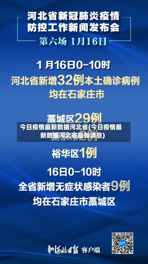 今日疫情最新数据河北省(今日疫情最新数据河北省最新消息)-第1张图片
