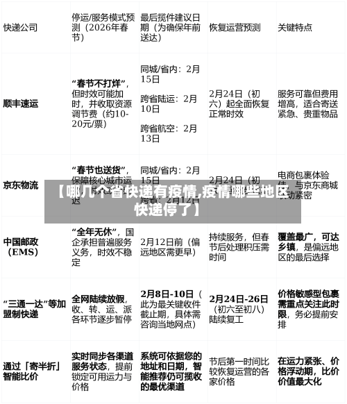 【哪几个省快递有疫情,疫情哪些地区快递停了】-第1张图片