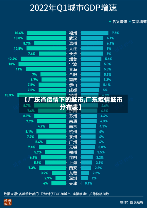 【广东省疫情下的城市,广东疫情城市分布表】-第1张图片