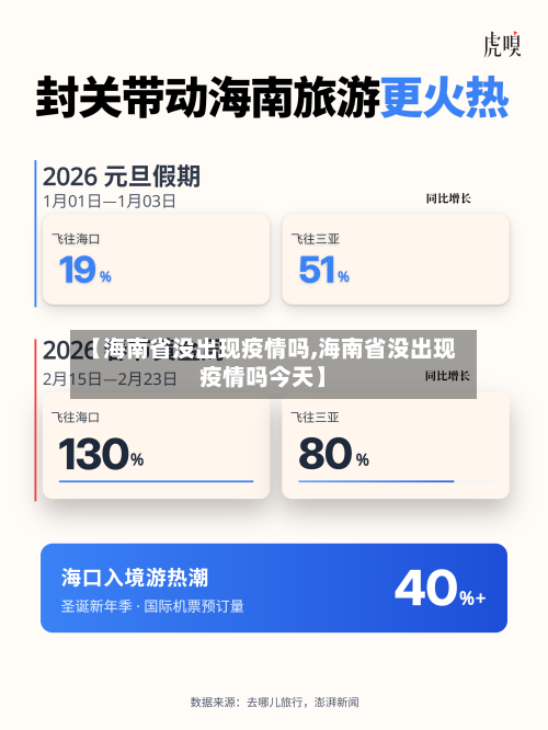 【海南省没出现疫情吗,海南省没出现疫情吗今天】-第3张图片