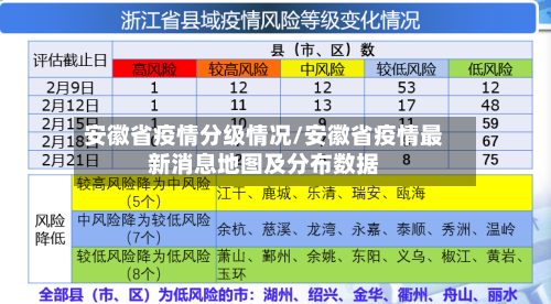 安徽省疫情分级情况/安徽省疫情最新消息地图及分布数据-第1张图片