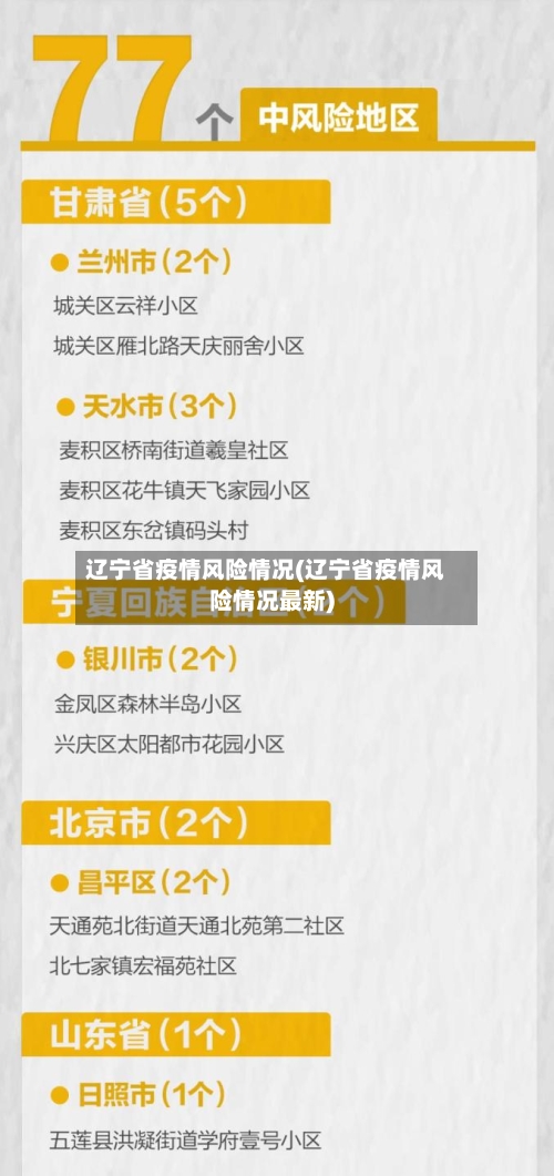 辽宁省疫情风险情况(辽宁省疫情风险情况最新)-第3张图片
