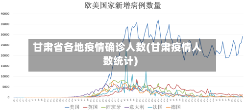 甘肃省各地疫情确诊人数(甘肃疫情人数统计)-第1张图片