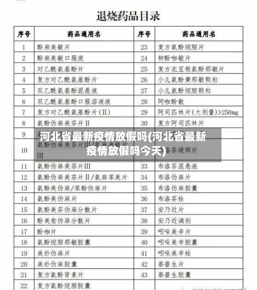 河北省最新疫情放假吗(河北省最新疫情放假吗今天)-第2张图片