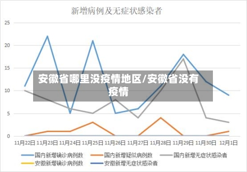 安徽省哪里没疫情地区/安徽省没有疫情-第2张图片