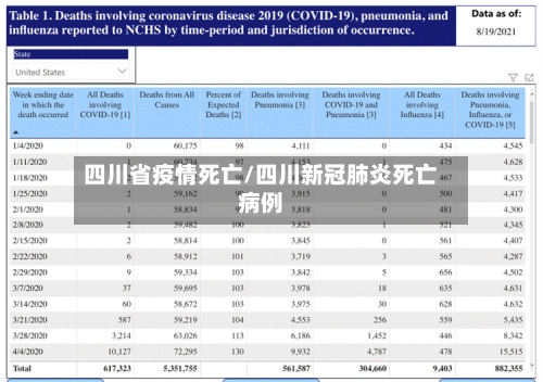四川省疫情死亡/四川新冠肺炎死亡病例-第3张图片