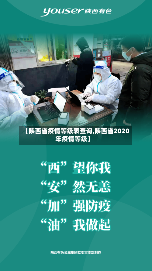 【陕西省疫情等级表查询,陕西省2020年疫情等级】-第1张图片