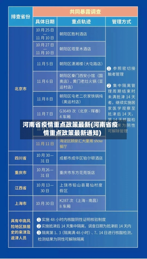 河南省疫情重点政策最新(河南省疫情重点政策最新通知)-第1张图片