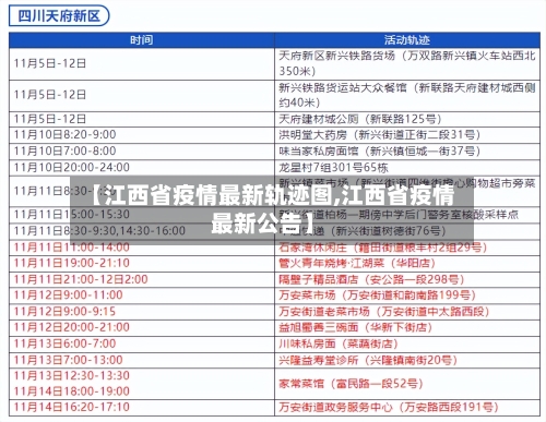 【江西省疫情最新轨迹图,江西省疫情最新公告】-第3张图片