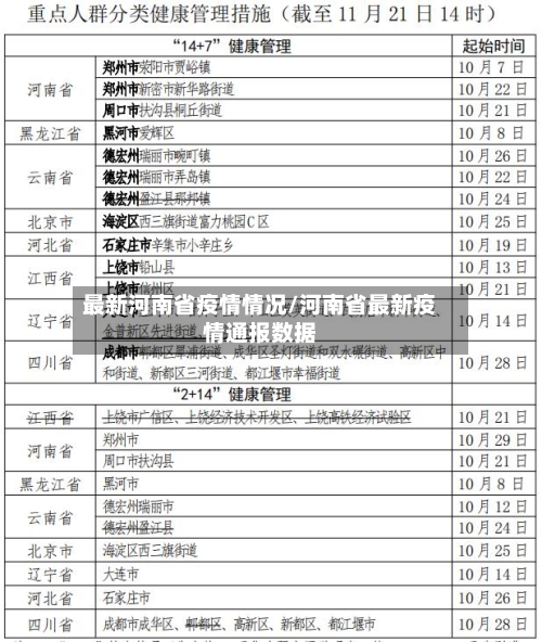 最新河南省疫情情况/河南省最新疫情通报数据-第1张图片