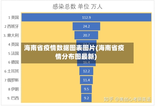 海南省疫情数据图表图片(海南省疫情分布图最新)-第1张图片