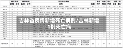 吉林省疫情新增死亡病例/吉林新增1例死亡病-第1张图片
