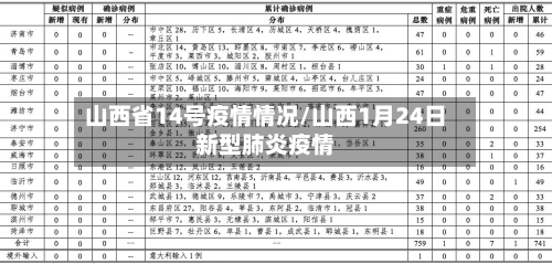 山西省14号疫情情况/山西1月24日新型肺炎疫情-第1张图片