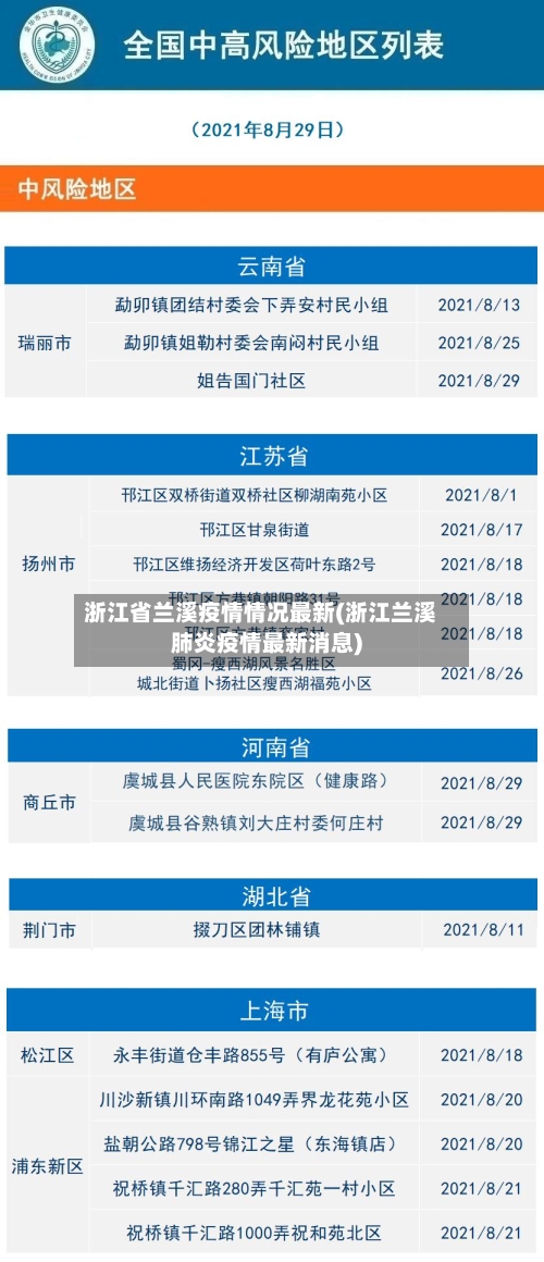 浙江省兰溪疫情情况最新(浙江兰溪肺炎疫情最新消息)-第3张图片
