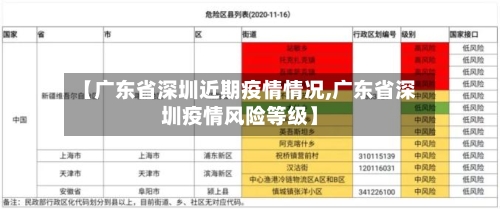 【广东省深圳近期疫情情况,广东省深圳疫情风险等级】-第2张图片