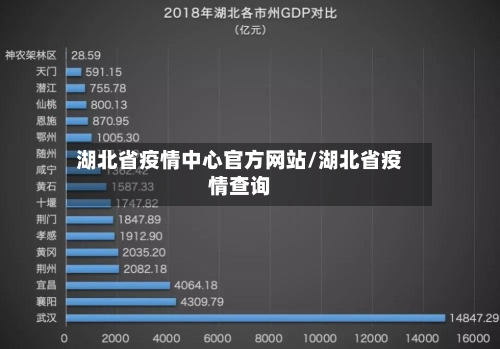 湖北省疫情中心官方网站/湖北省疫情查询-第2张图片