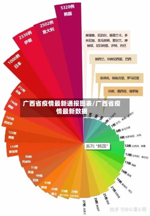广西省疫情最新通报图表/广西省疫情最新数据-第2张图片