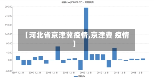 【河北省京津冀疫情,京津冀 疫情】-第3张图片