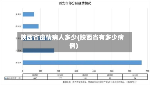 陕西省疫情病人多少(陕西省有多少病例)-第1张图片