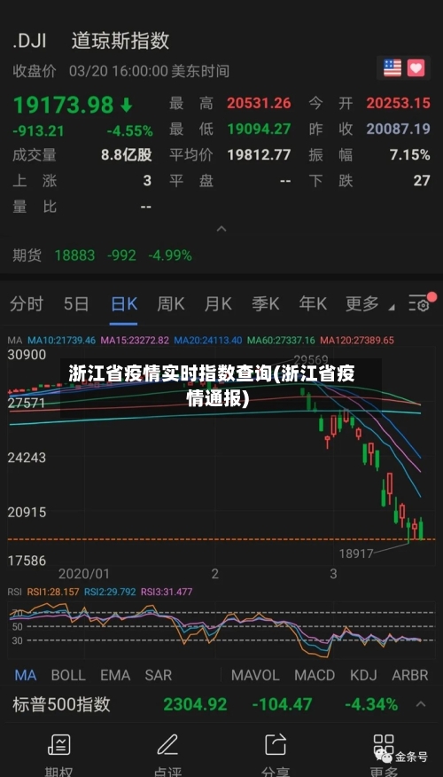 浙江省疫情实时指数查询(浙江省疫情通报)-第2张图片