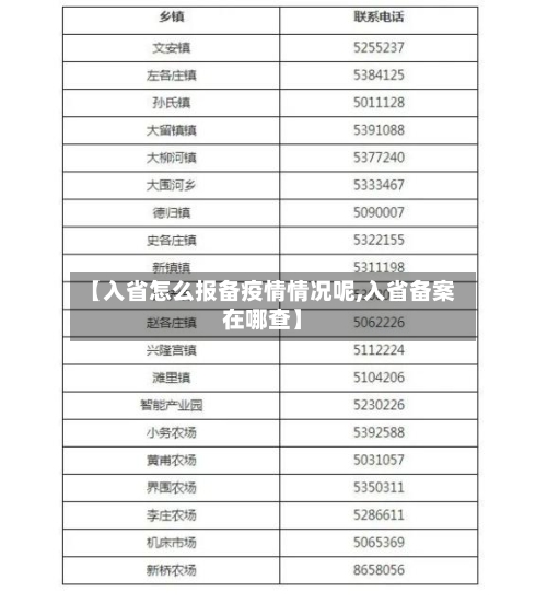 【入省怎么报备疫情情况呢,入省备案在哪查】-第2张图片