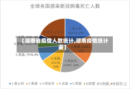 【湖南省疫情人数统计,湖南疫情统计表】-第1张图片