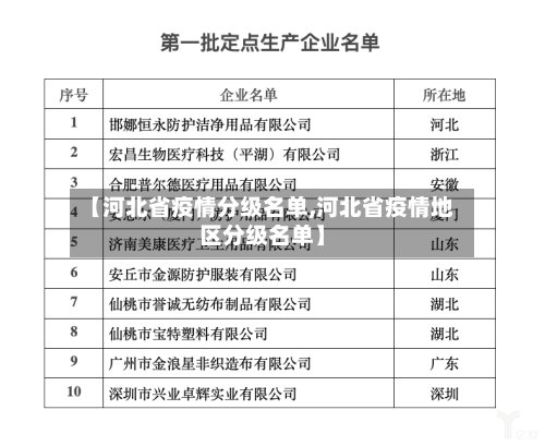 【河北省疫情分级名单,河北省疫情地区分级名单】-第1张图片