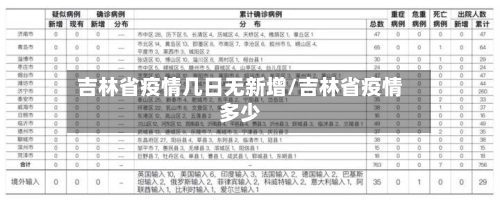 吉林省疫情几日无新增/吉林省疫情多少-第2张图片