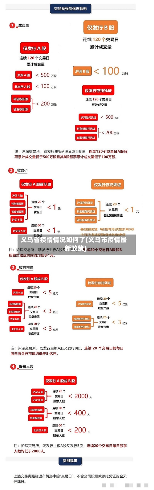 义乌省疫情情况如何了(义乌市疫情最新政策)-第2张图片