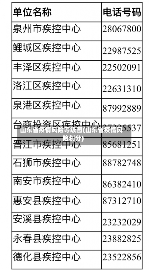 山东省疫情风险等级图(山东省疫情风险划分)-第2张图片