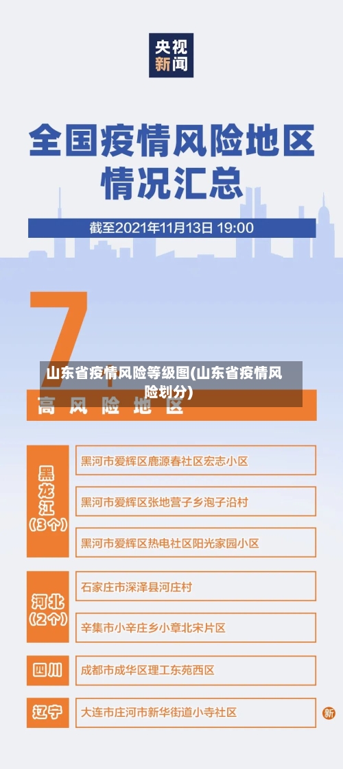 山东省疫情风险等级图(山东省疫情风险划分)-第1张图片