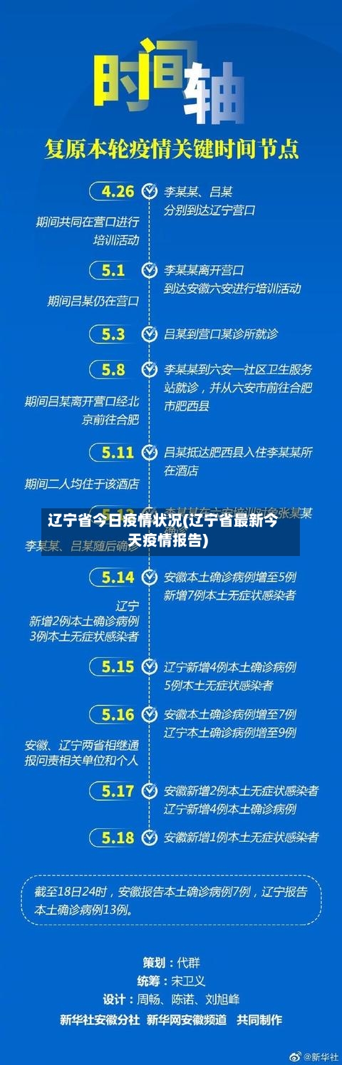 辽宁省今日疫情状况(辽宁省最新今天疫情报告)-第2张图片