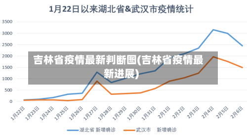 吉林省疫情最新判断图(吉林省疫情最新进展)-第1张图片