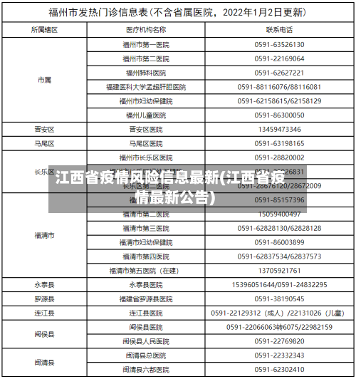 江西省疫情风险信息最新(江西省疫情最新公告)-第1张图片