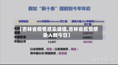 【吉林省疫情感染峰值,吉林省疫情感染人数今日】-第3张图片