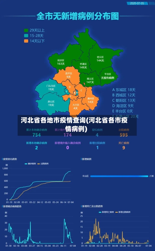 河北省各地市疫情查询(河北省各市疫情病例)-第1张图片
