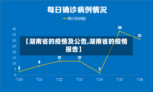 【湖南省的疫情及公告,湖南省的疫情报告】-第1张图片