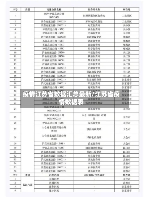 疫情江苏省数据汇总最新/江苏省疫情数据表-第1张图片