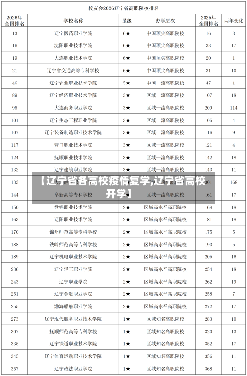 【辽宁省各高校疫情复学,辽宁省高校开学】-第3张图片