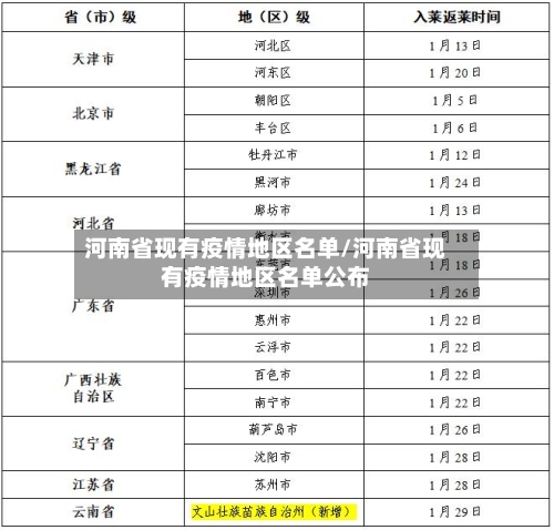 河南省现有疫情地区名单/河南省现有疫情地区名单公布-第2张图片