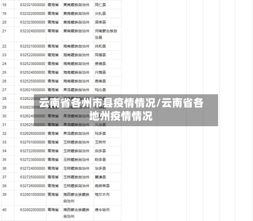 云南省各州市县疫情情况/云南省各地州疫情情况-第1张图片