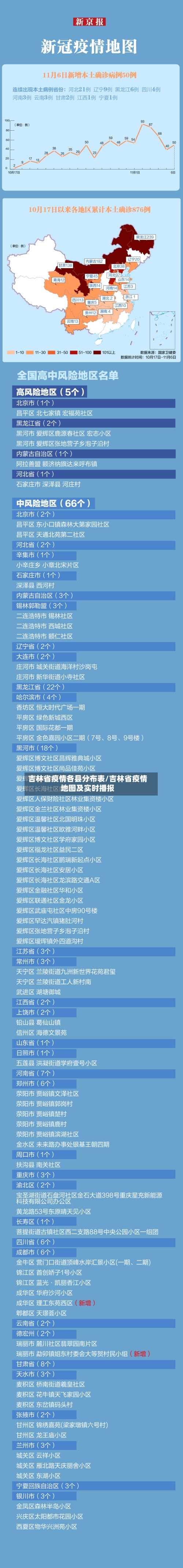 吉林省疫情各县分布表/吉林省疫情地图及实时播报-第1张图片