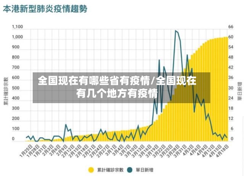 全国现在有哪些省有疫情/全国现在有几个地方有疫情-第2张图片