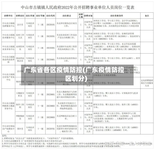 广东省各区疫情防控(广东疫情防控区划分)-第1张图片
