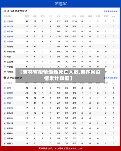 【吉林省疫情最新死亡人数,吉林省疫情累计数据】-第1张图片