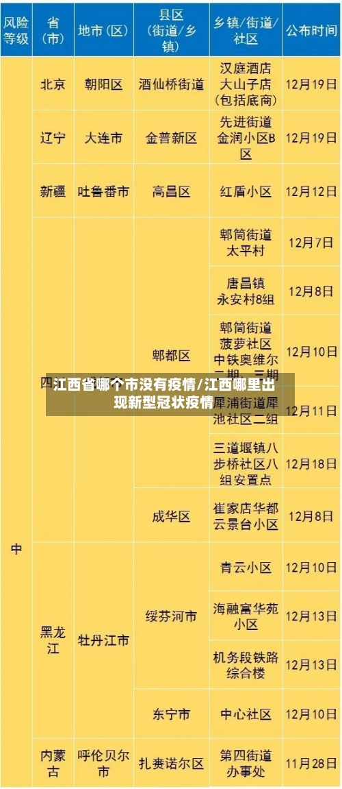 江西省哪个市没有疫情/江西哪里出现新型冠状疫情-第3张图片